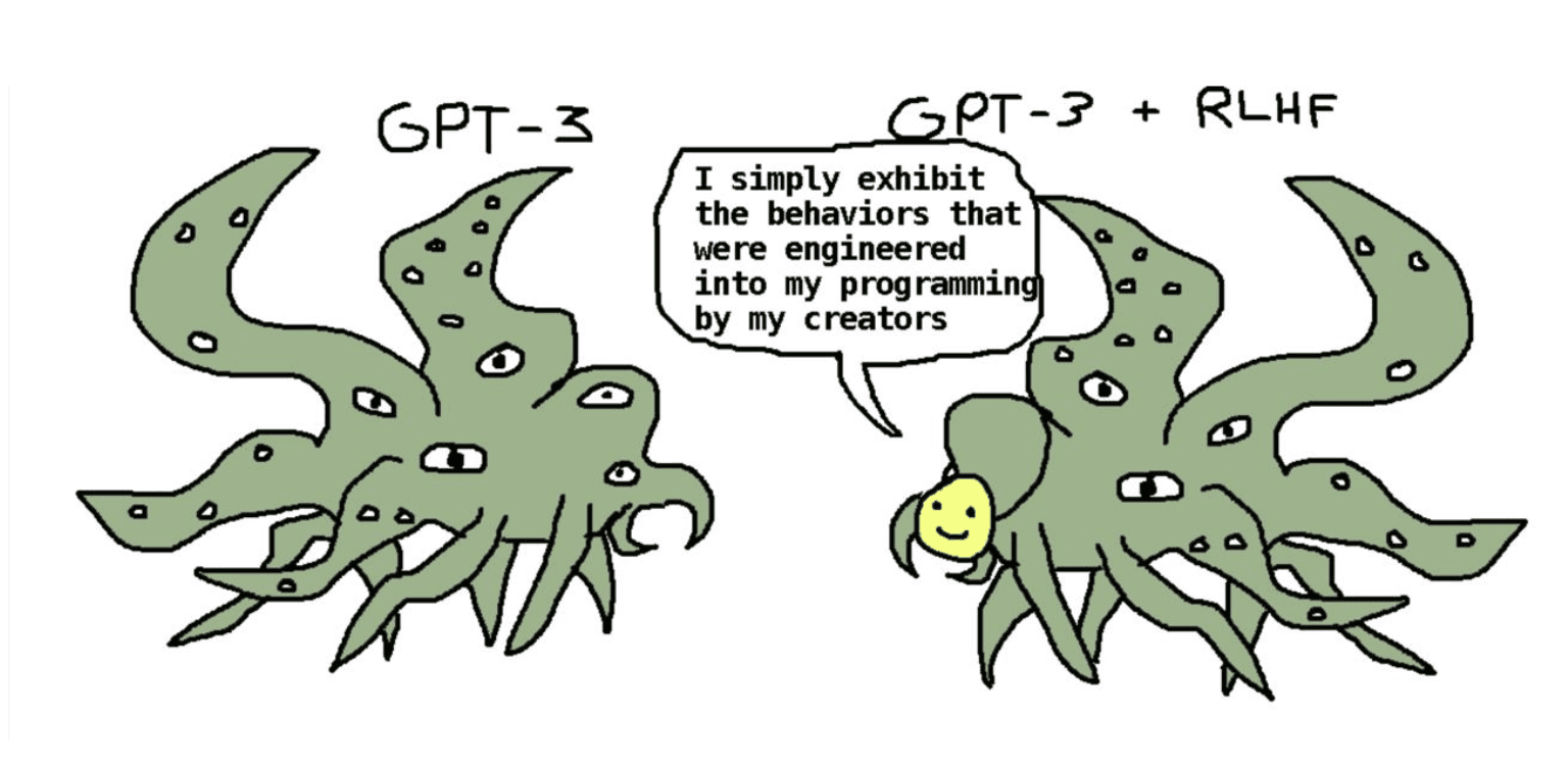GPT-3 vs GPT-3 + RLHF: The Shoggoth meme showing that post-training alignment is like putting a mask on an alien intelligence
